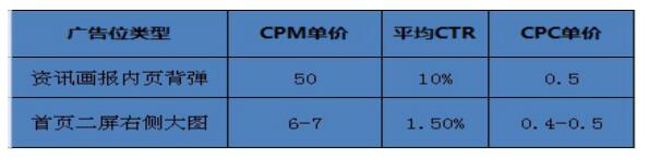 淘宝钻石展位怎么出价,淘宝钻石展位如何投放商品