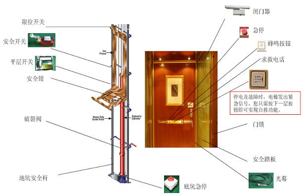 别墅装修电梯一定是重中之重,别墅装修电梯