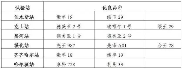 京科968玉米品种介绍,隆禧119玉米品种介绍