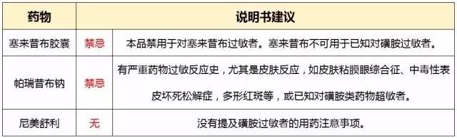 磺胺类药物过敏的患者慎用哪些,磺胺类过敏不能用什么