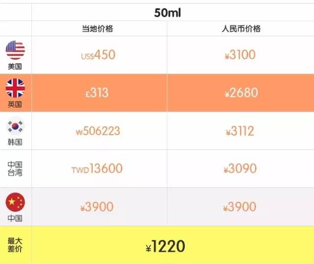 小长假怎么过安心,小盆友假期正确的打开方式