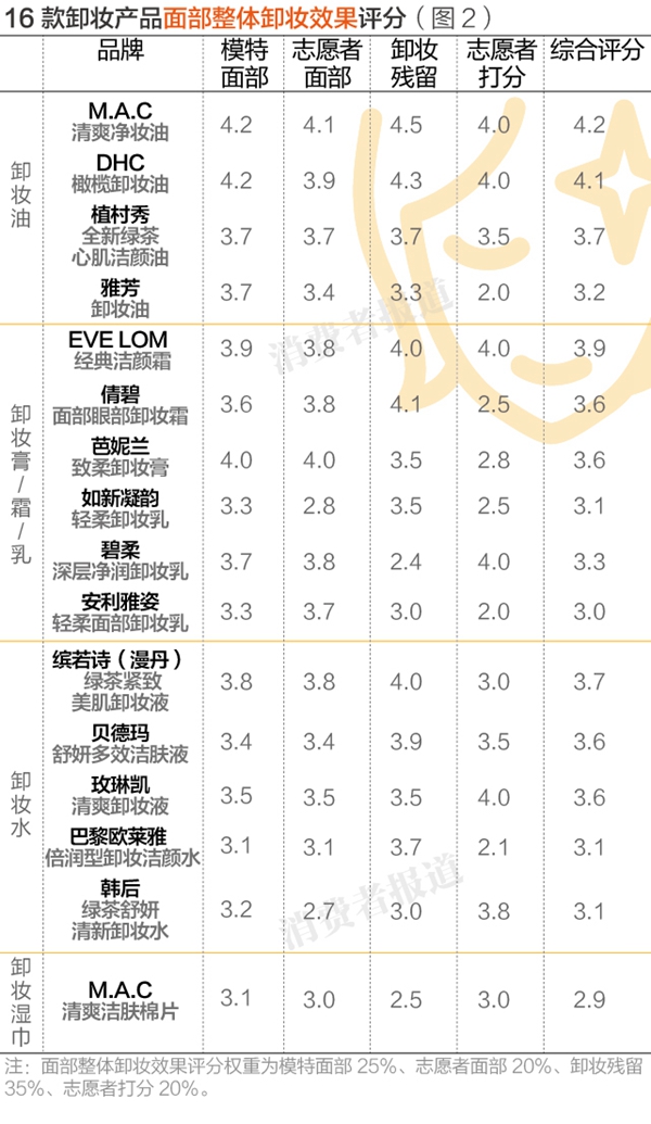 16brand卸妆膏测评,16岁卸妆品推荐