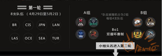 【巴西热】草原上的雄狮——初心者LyonGaming