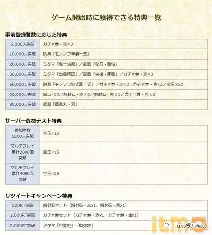 自古四月出神番!4月第1周日服游戏精选推荐