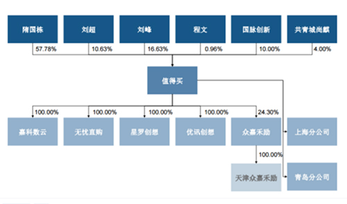 估值超50亿,几乎没有融过资,*魔色**张大妈凭什么IPO?