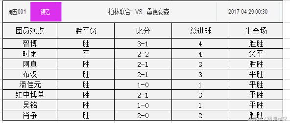 竞足双平一胜负二串一,周一竞足单场推荐
