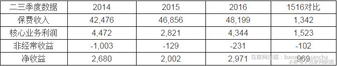 日本保险业现状,2009年日本保险业