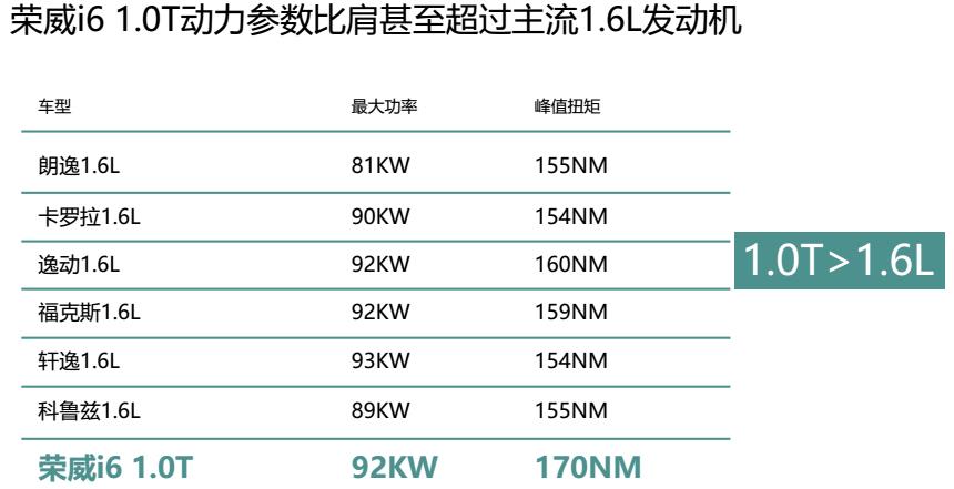荣威i6耗油打破吉尼斯纪录,荣威i6加满油能跑多少公里