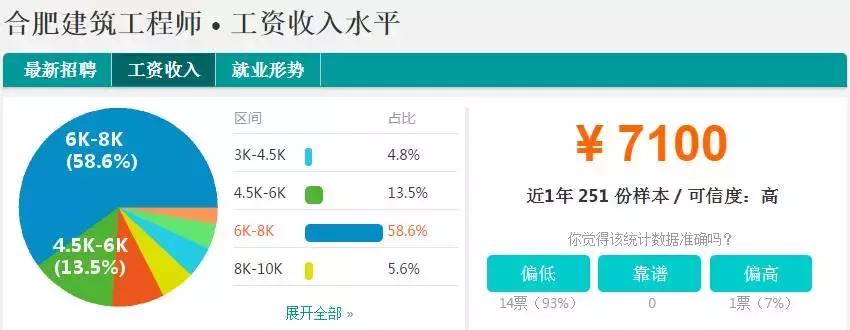 合肥平均工资到底多少,安徽合肥的平均工资现在有多少