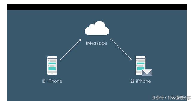 iphone双卡双待是怎么操作的,iphone11双卡双待如何用