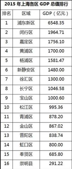 闵行区有几个镇繁华,上海闵行哪个镇最繁华