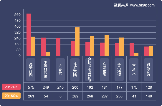 2017一周网页游戏数据报告,2018网页游戏9月数据报告