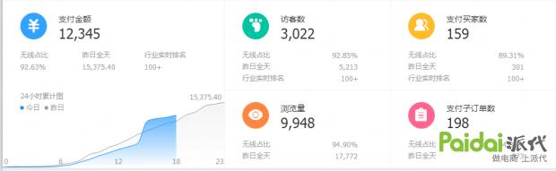 为什么你学了那么多知识还是平庸,学淘宝怎么这么难学