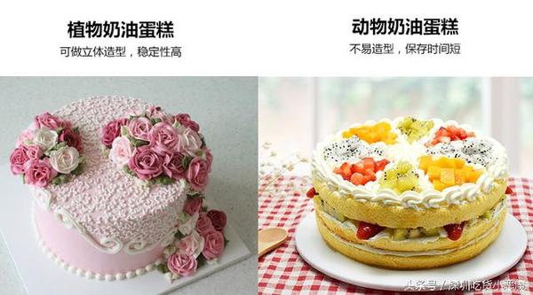 吃了一辈子生日蛋糕,你却还不知道的内幕