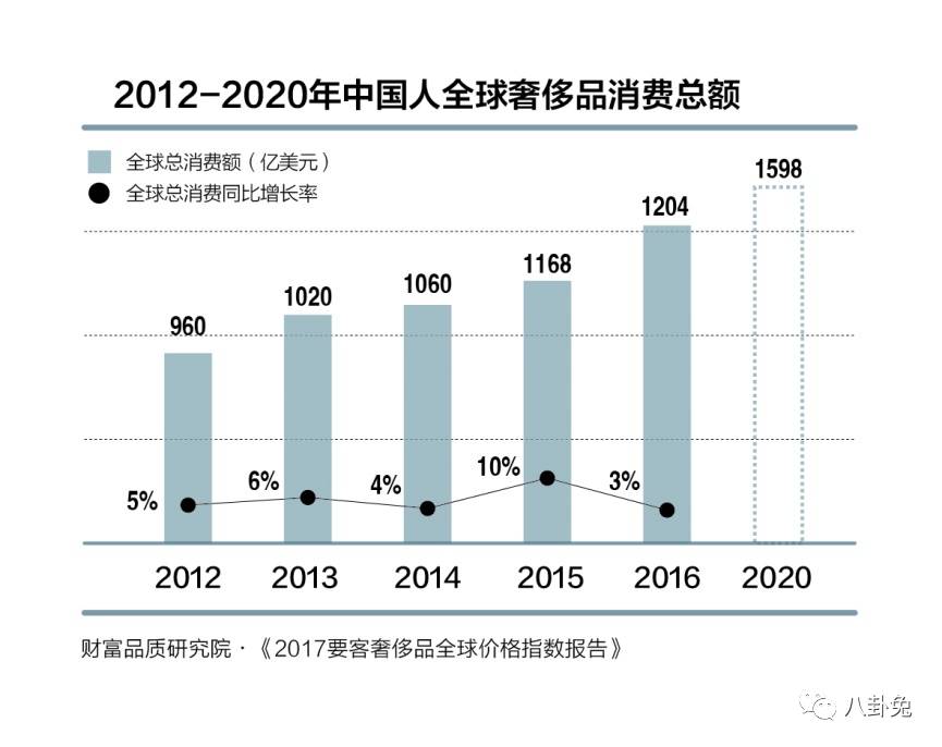买手表到香港便宜多少,买手表港澳会不会比内地便宜