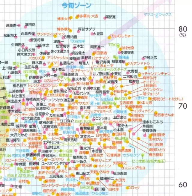 一年一度的日经圈地榜出炉今年最红的是他们