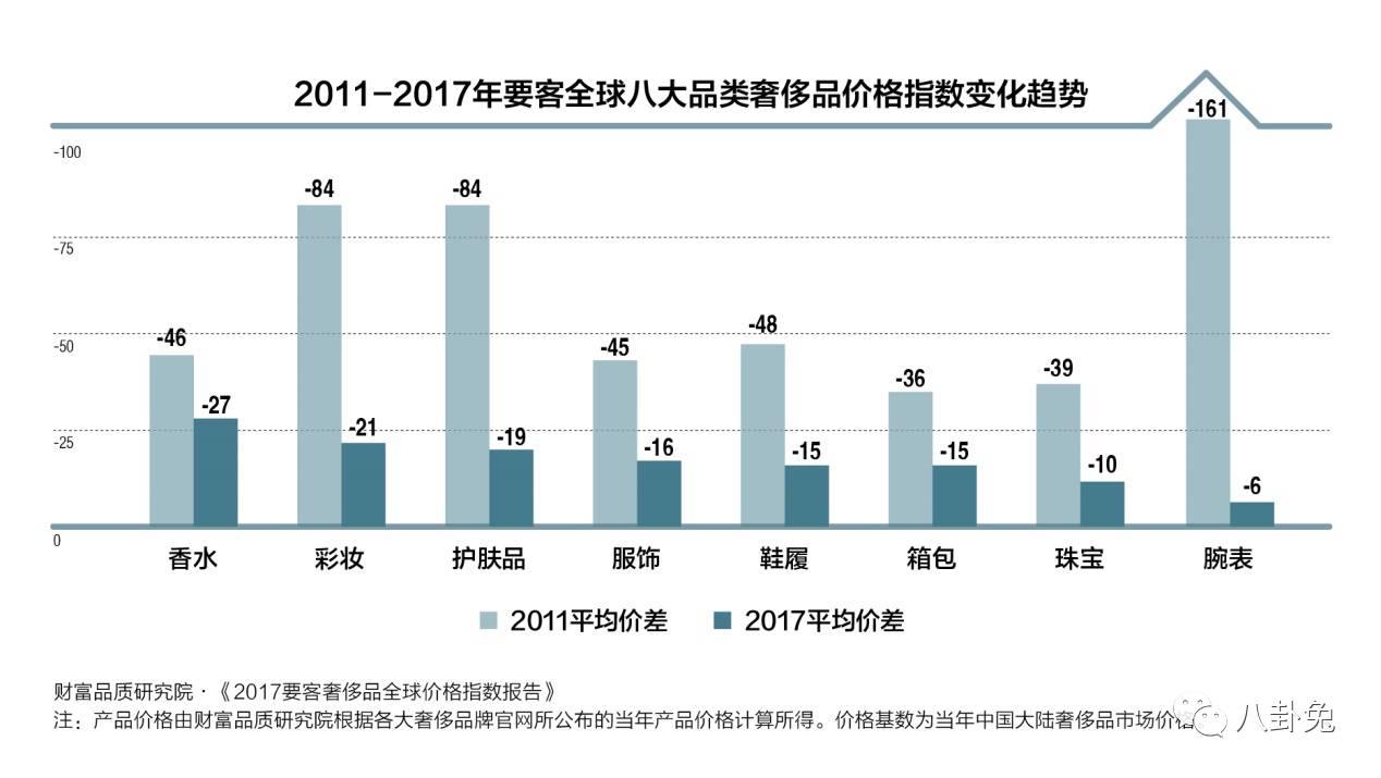 买手表到香港便宜多少,买手表港澳会不会比内地便宜