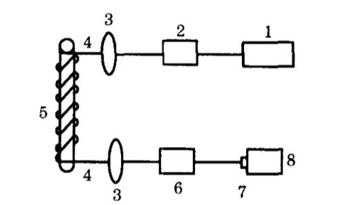 常用传感器大全,常用传感器的种类和选择方法