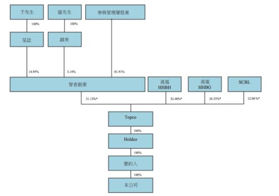 高瓴资本收购百丽现在咋样了,百丽鞋业与高瓴资本