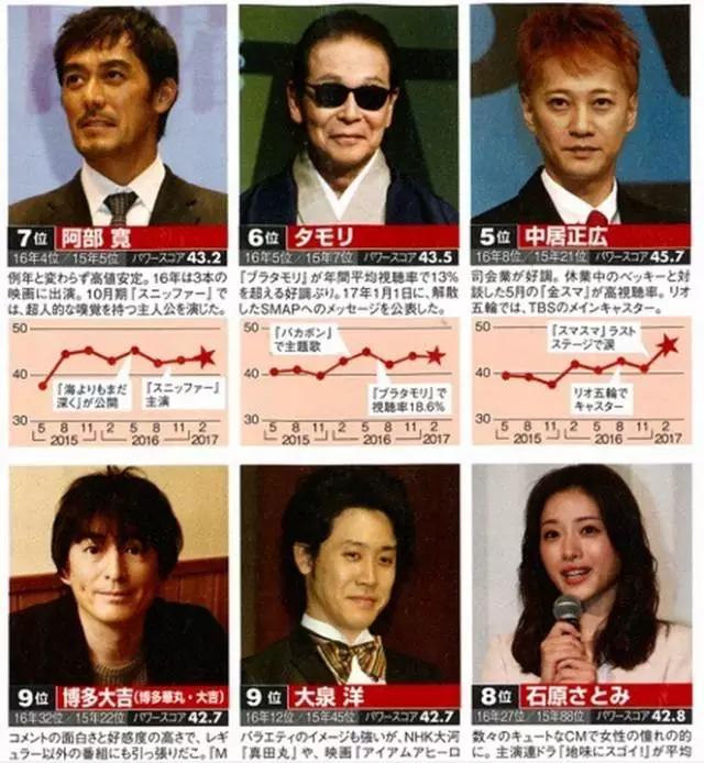 一年一度的日经圈地榜出炉今年最红的是他们