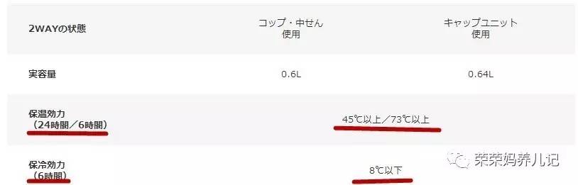 儿童膳魔师象印保温杯测评,儿童保温壶好物推荐