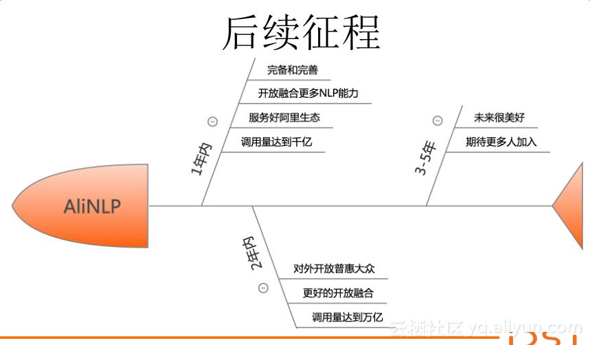 自然语言处理nlp的应用场景,自然语言处理nlp的十大应用