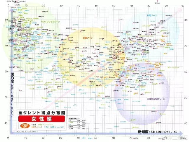 一年一度的日经圈地榜出炉今年最红的是他们