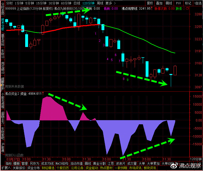 股票三日主力净额是什么意思,资金连续30日净流入意味着什么
