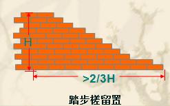 砌筑墙体压顶规范要求,卫生间墙体砌筑规范要求