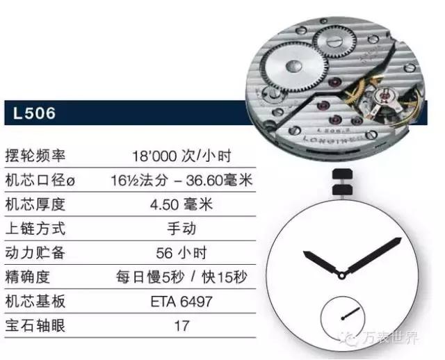 浪琴有哪些名人戴过,浪琴曾经不输劳力士