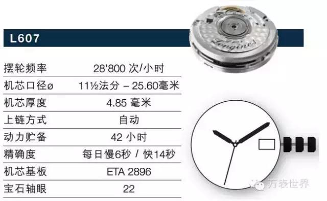 浪琴曾经,浪琴制表传统系列