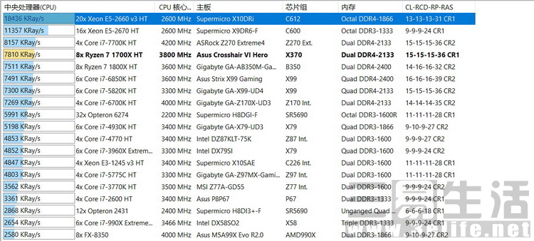 高性价比amd配置,amdryzen72700相当于i几