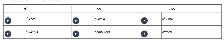 英孚教育7-9试听课,英孚课程最新价格表成人