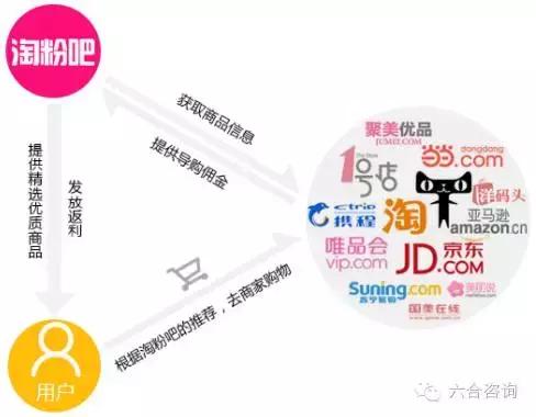 淘粉吧总部,淘粉吧里的理财靠谱吗