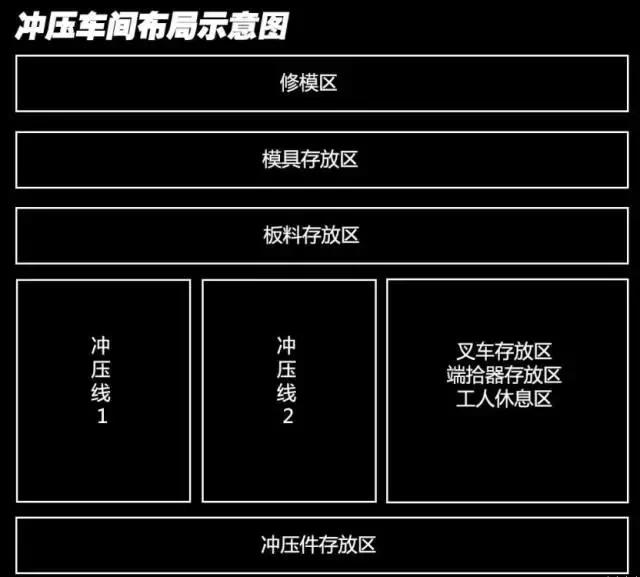 长安福特汽车厂,中国长安汽车工厂