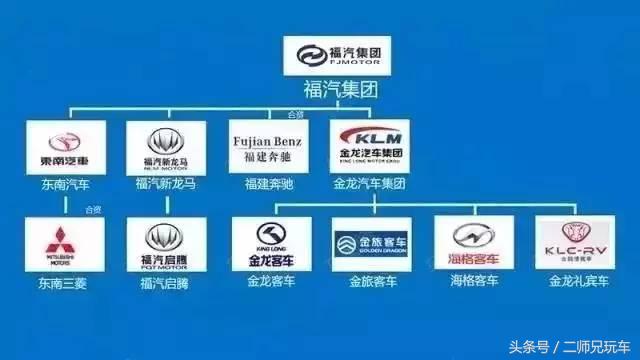 各品牌车企中国排名,十四大汽车品牌排名榜