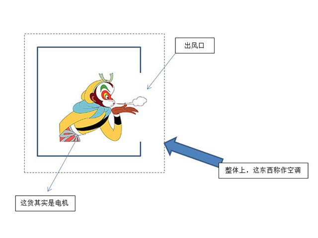 中央空调和普通变频空调的优缺点,中央空调与变频空调哪个好