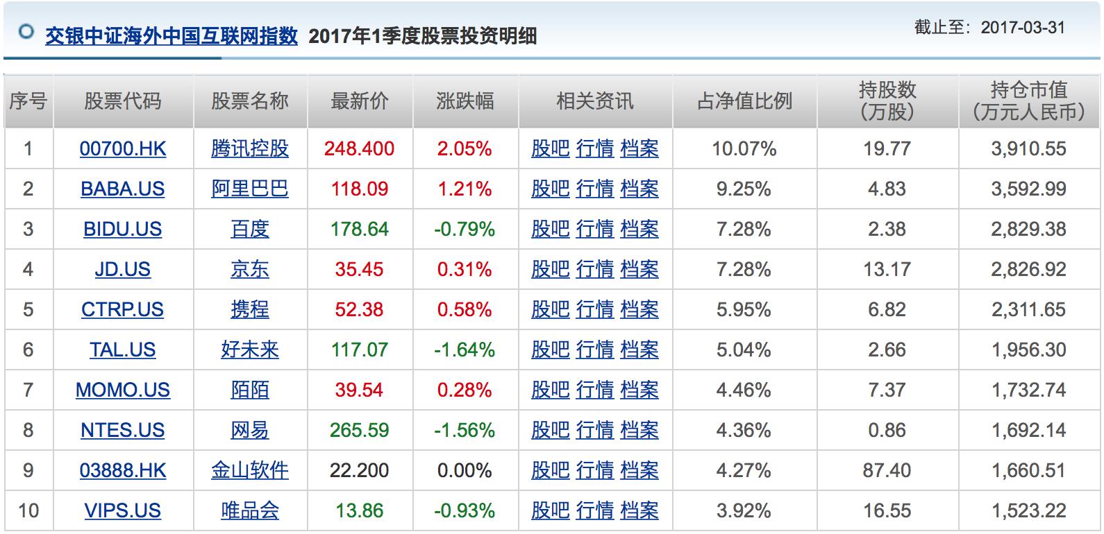 马云马化腾靠什么赚钱,马云和马化腾的赚钱方法