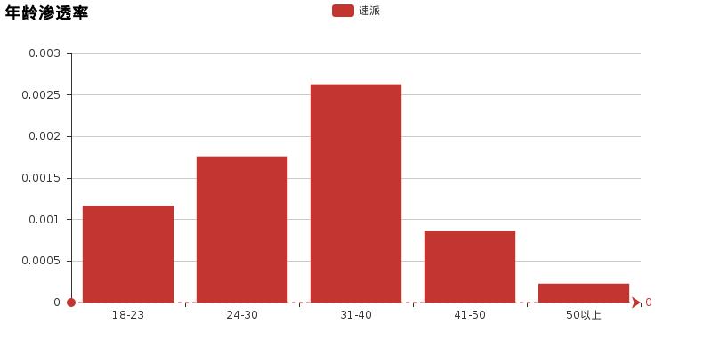 思铂睿和速派,凌派思铂睿怎么选