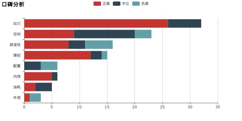 捷豹xfl高速实测,捷豹xfl真实测评