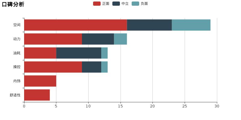 懂车帝大众甲壳虫,小懂侃车