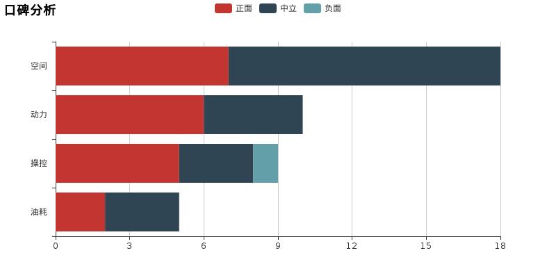 金杯快运实用型,金杯快运的优点和缺点
