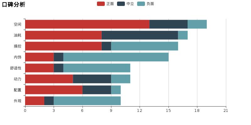 小懂说车比亚迪宋,评测小懂侃车宝马5系新能源