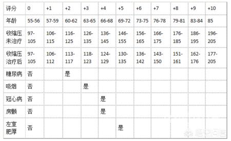 老人预防脑梗锻炼方法,老人预防脑梗每日吃多少叶酸片