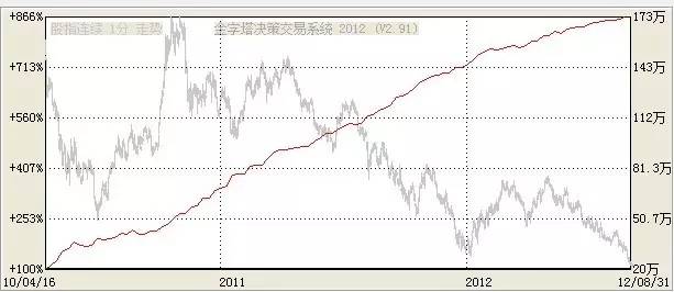 策略交易实战教学,程序化交易分析策略