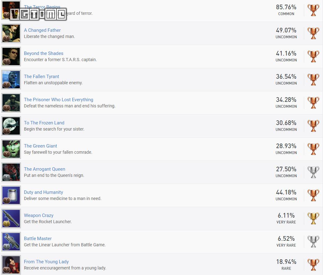 生化危机代号维罗妮卡经典场面,ps2生化危机代号维罗妮卡攻略