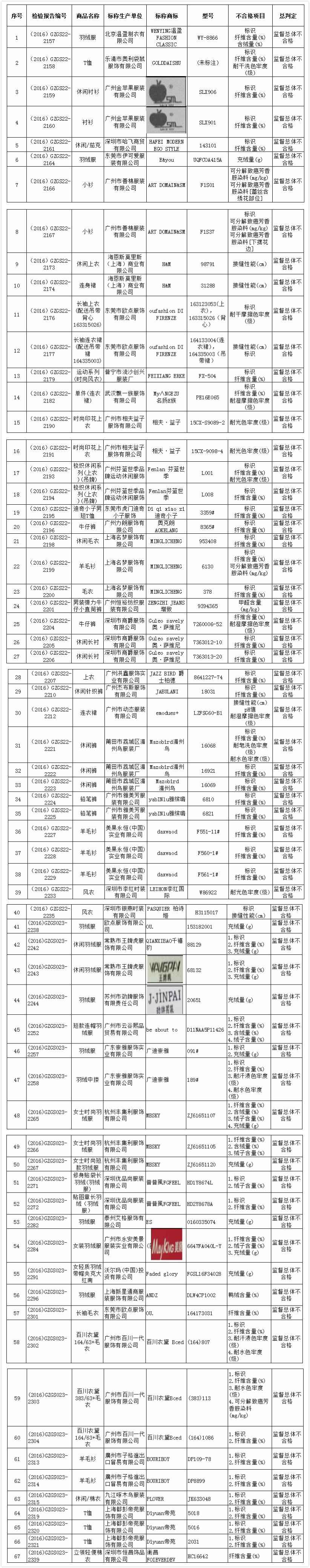 hm衣服质量真的很差吗,曝光不合格产品