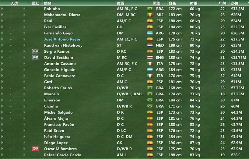 fm2007迪马利亚,fm2017皇马神阵