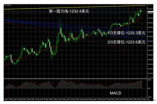 领峰贵金属回落视频,领峰贵金属是期货吗