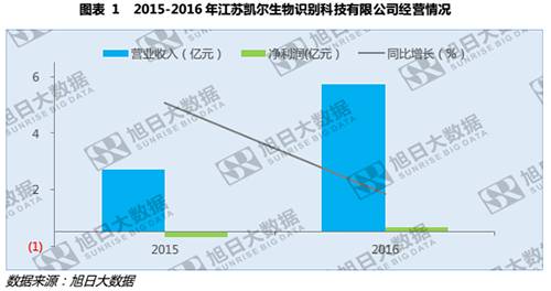 硕贝德业务增长,硕贝德一季度业绩预增